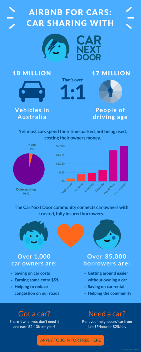 Airbnb-for-cars-infographic